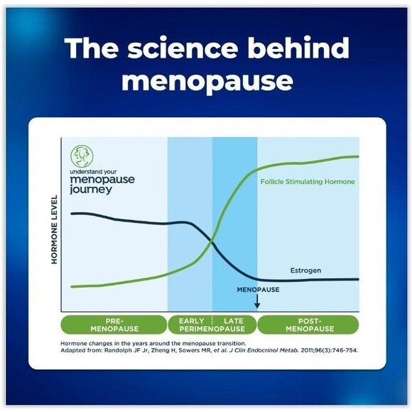 Clearblue Menopause Detection Stage Indicator - 3count New in Box/Sealed - Picture 5 of 14